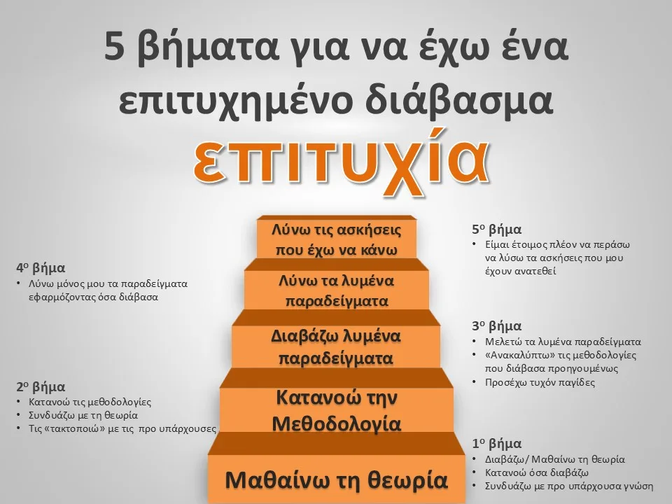 5 βήματα για ένα επιτυχημένο διάβασμα στα θετικά μαθήματα