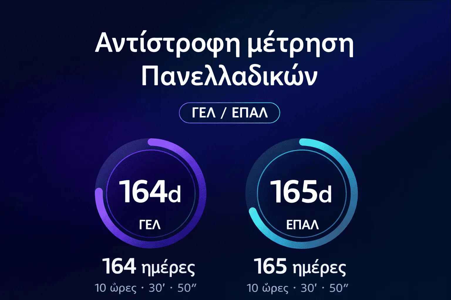 Αντίστροφη Μέτρηση Πανελλαδικών Εξετάσεων 26