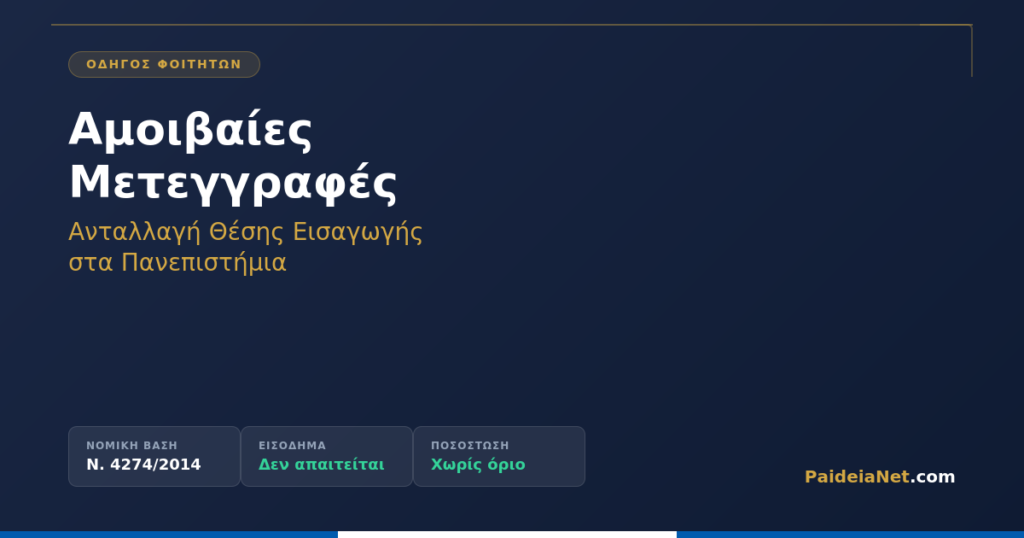 Αμοιβαίες Μετεγγραφές Ανταλλαγή Θέσης Εισαγωγής στα ΑΕΙ