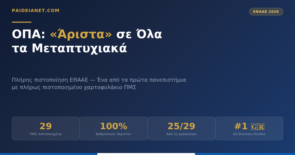 ΟΠΑ: «Άριστα» σε Όλα τα Μεταπτυχιακά — Πιστοποίηση ΕΘΑΑΕ 2026