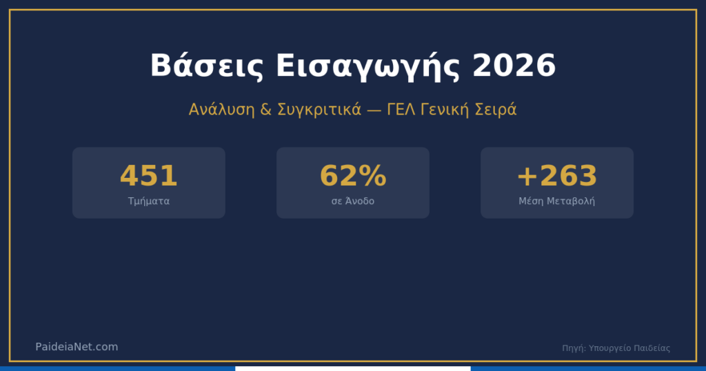 Βάσεις Εισαγωγής 2026