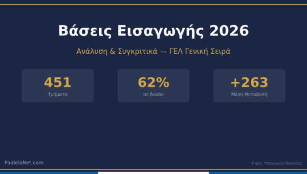 Βάσεις Εισαγωγής 2026