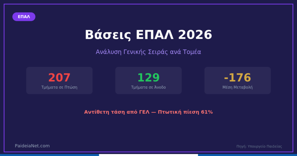 Βάσεις ΕΠΑΛ 2026