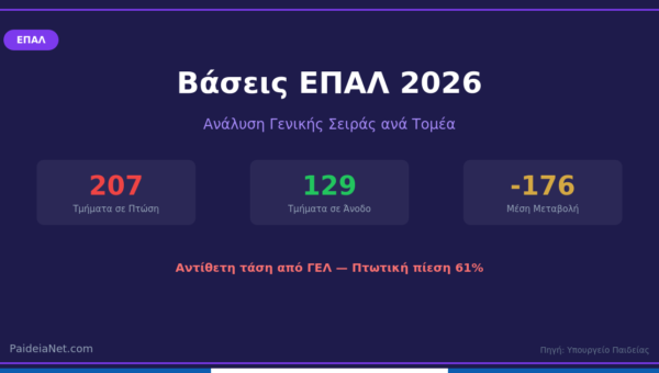 Βάσεις ΕΠΑΛ 2026