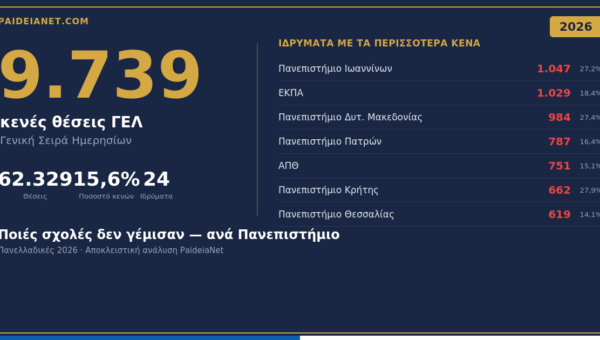 Κενές θέσεις ΓΕΛ 2026 ανά Πανεπιστήμιο