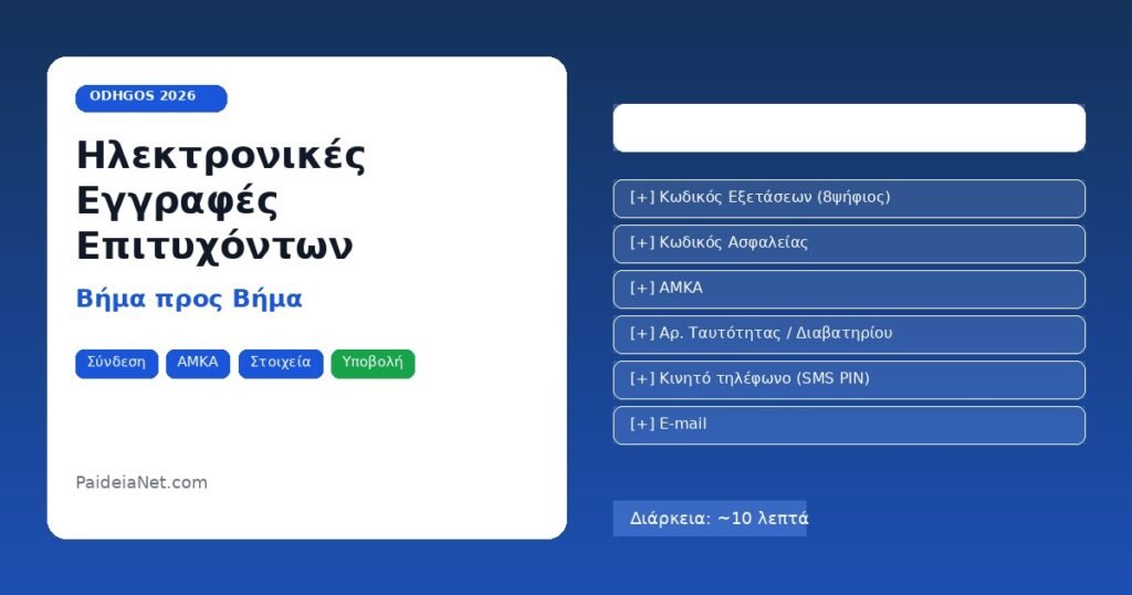 Ηλεκτρονικές Εγγραφές Επιτυχόντων 2026 – Πλήρης Οδηγός Βήμα προς Βήμα