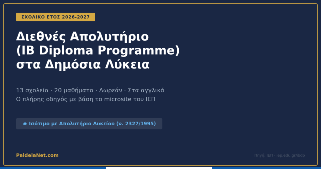 Διεθνές Απολυτήριο (IB) στα Δημόσια Λύκεια — Πλήρης Οδηγός