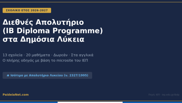 Διεθνές Απολυτήριο (IB) στα Δημόσια Λύκεια — Πλήρης Οδηγός