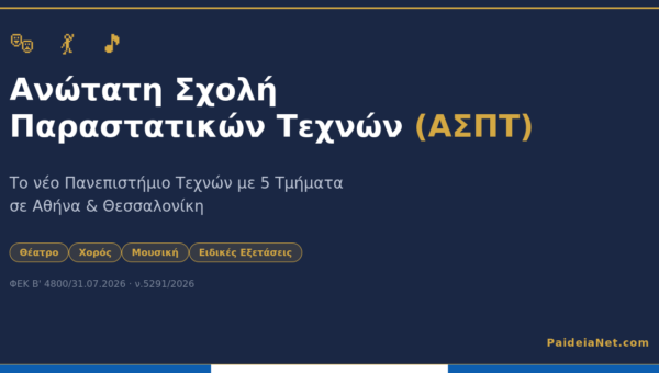 Ανώτατη Σχολή Παραστατικών Τεχνών (ΑΣΠΤ): Τι πρέπει να ξέρεις για το νέο Πανεπιστήμιο Τεχνών