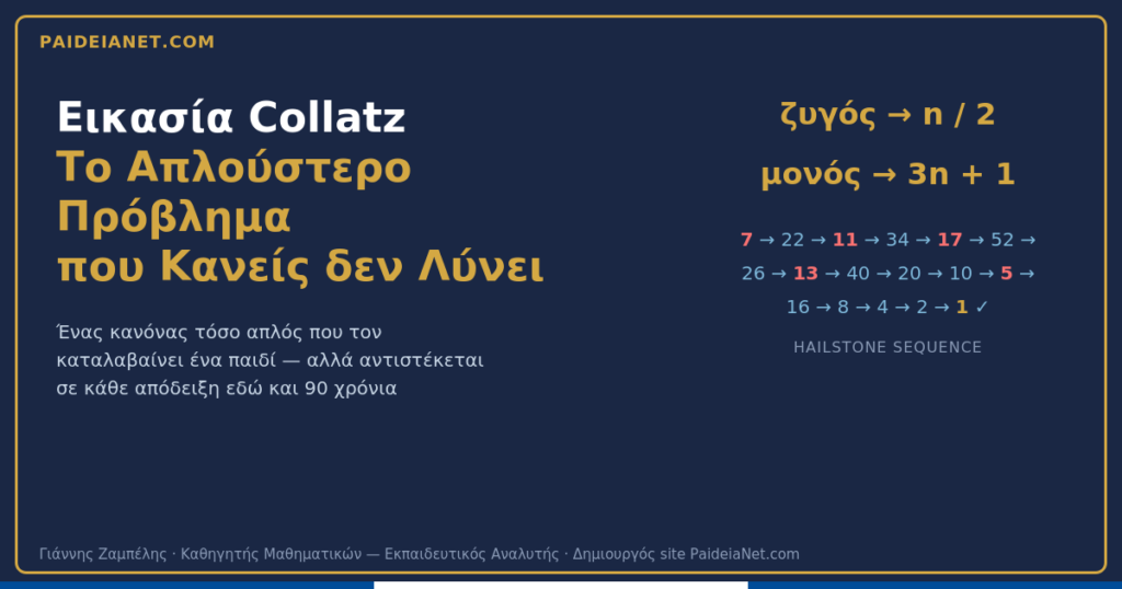 Εικασία Collatz. Το απλούστερο πρόβλημα που κανείς δε λύνει.