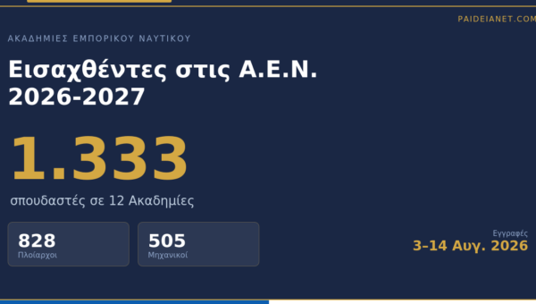 Εισαχθέντες στις ΑΕΝ 2026 – 2027
