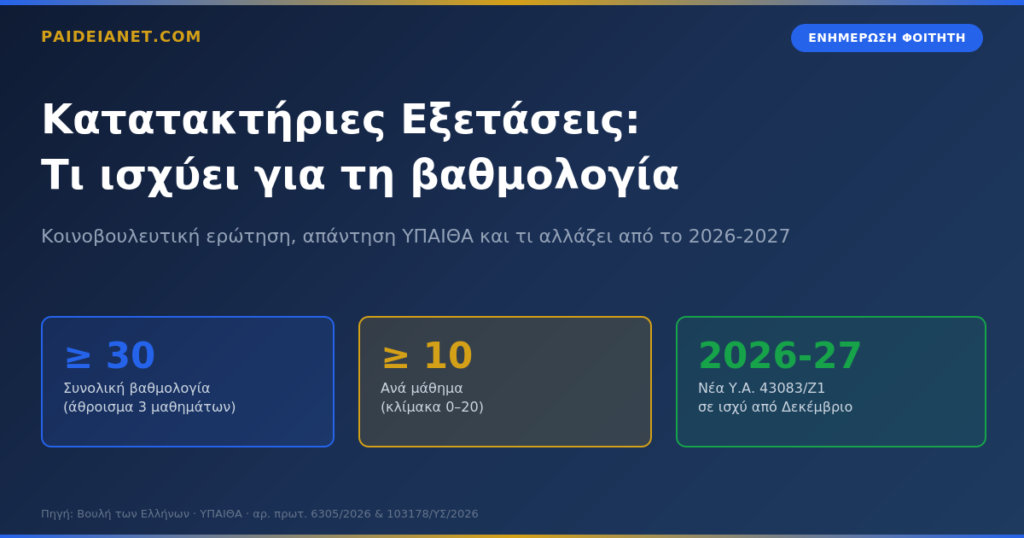 Κατατακτήριες Εξετάσεις: Τι ισχύει για τη βαθμολογία και τι αλλάζει το 2026-2027
