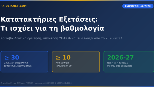 Κατατακτήριες Εξετάσεις: Τι ισχύει για τη βαθμολογία και τι αλλάζει το 2026-2027