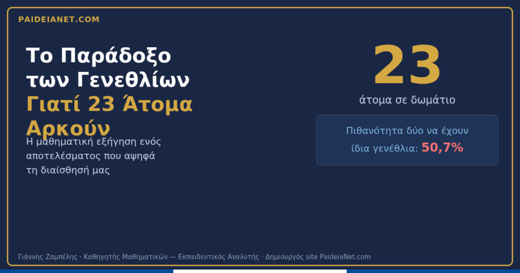 Το παράδοξο των γενεθλίων