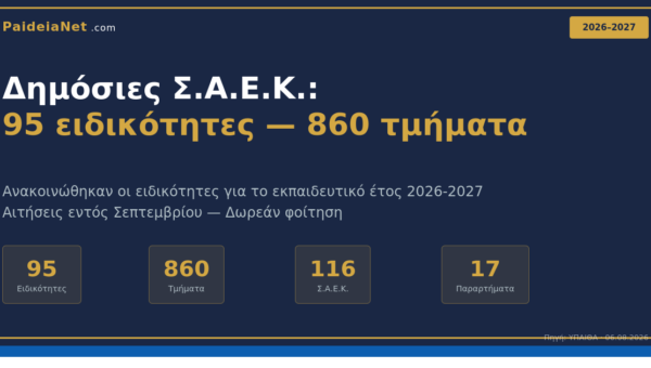 Δημόσιες Σ.Α.Ε.Κ.: 95 ειδικότητες και 860 τμήματα