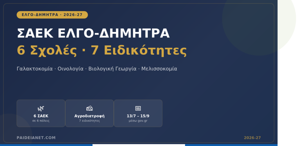 ΣΑΕΚ ΕΛΓΟ-ΔΗΜΗΤΡΑ:  Αγροδιατροφή & Οδηγός Εγγραφής