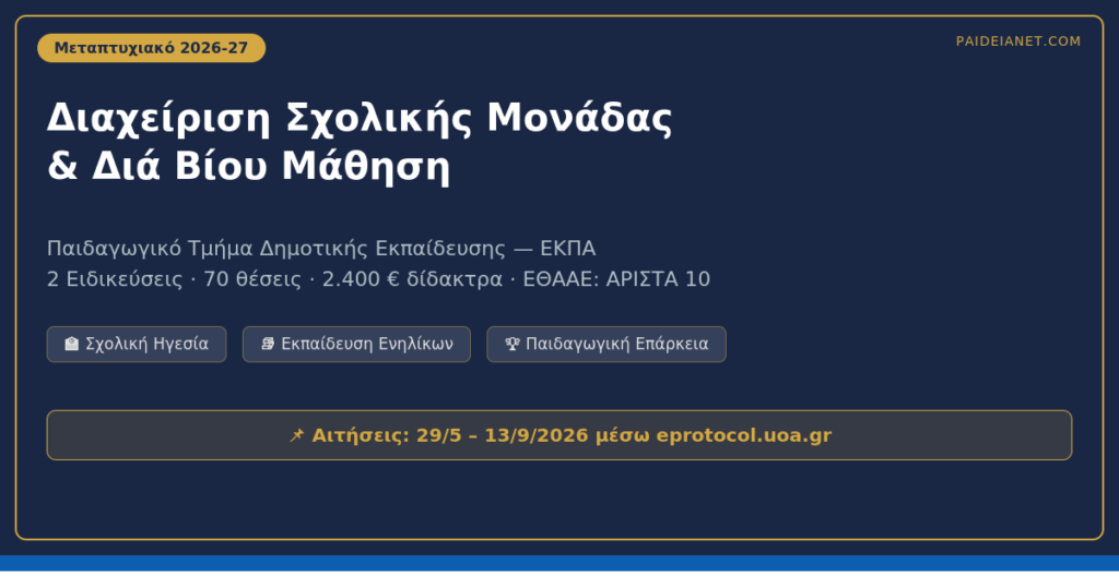 ΠΜΣ «Διαχείριση Σχολικής Μονάδας & Διά Βίου Μάθηση» 2026-27 | ΠΤΔΕ ΕΚΠΑ