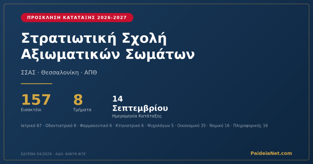 Πρόσκληση κατάταξης ΣΣΑΣ Ακαδημαϊκό Έτος 2026-2027