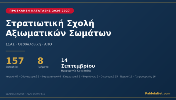 Πρόσκληση κατάταξης ΣΣΑΣ Ακαδημαϊκό Έτος 2026-2027