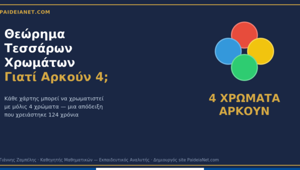 Το Θεώρημα των Τεσσάρων Χρωμάτων