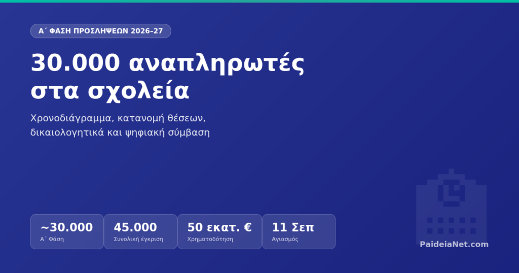 30.000 αναπληρωτές στα σχολεία Α΄ Φάση Προσλήψεων 2026–27