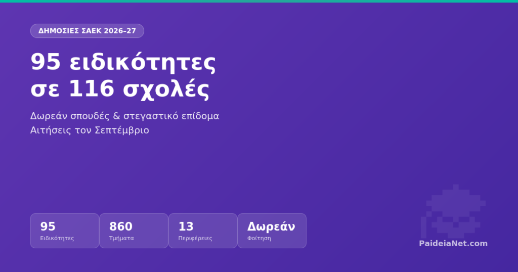 ΣΑΕΚ 2026–27: 95 ειδικότητες σε 116 δημόσιες σχολές