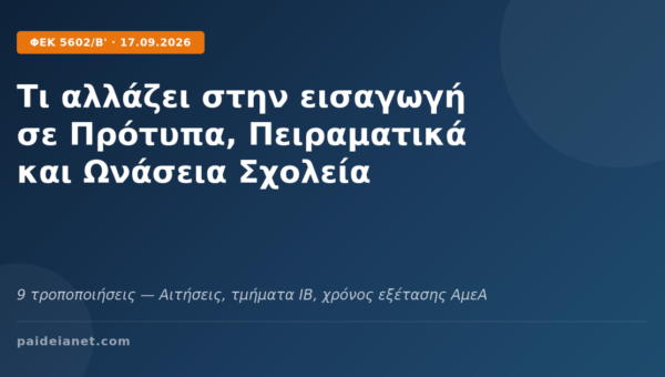 Τι αλλάζει στην εισαγωγή μαθητών σε Πρότυπα, Πειραματικά, Ωνάσεια και Εκκλησιαστικά Σχολεία