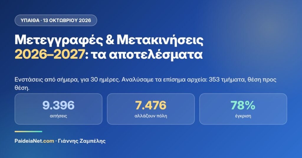 Μετεγγραφές & Μετακινήσεις 2026–2027: όλα τα αποτελέσματα σε αριθμούς