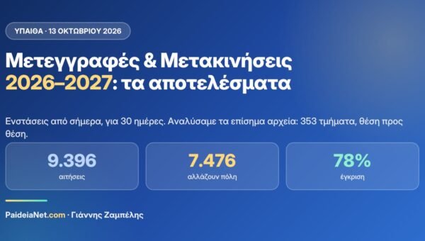 Μετεγγραφές & Μετακινήσεις 2026–2027: όλα τα αποτελέσματα σε αριθμούς