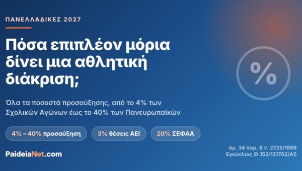 Πόσα επιπλέον μόρια δίνει μια αθλητική διάκριση; Όλα τα ποσοστά προσαύξησης