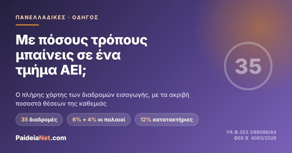 Με πόσους τρόπους μπαίνει κανείς σε ένα τμήμα ΑΕΙ; Ο πλήρης χάρτης των διαδρομών