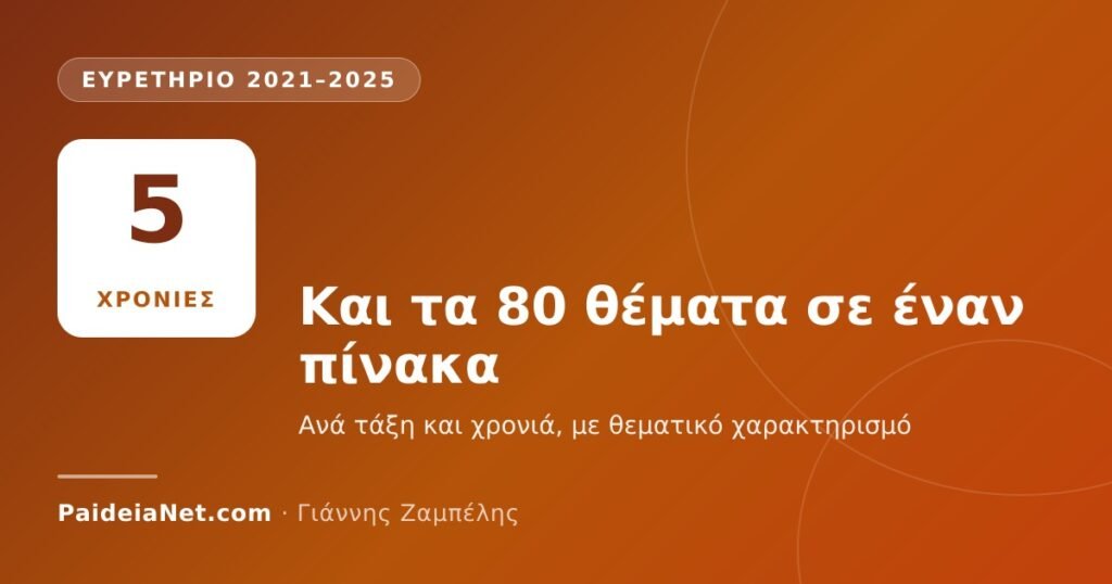 «Ο ΘΑΛΗΣ» 2021–2025: ευρετήριο και των 80 θεμάτων ανά τάξη και χρονιά