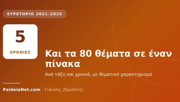 «Ο ΘΑΛΗΣ» 2021–2025: ευρετήριο και των 80 θεμάτων ανά τάξη και χρονιά
